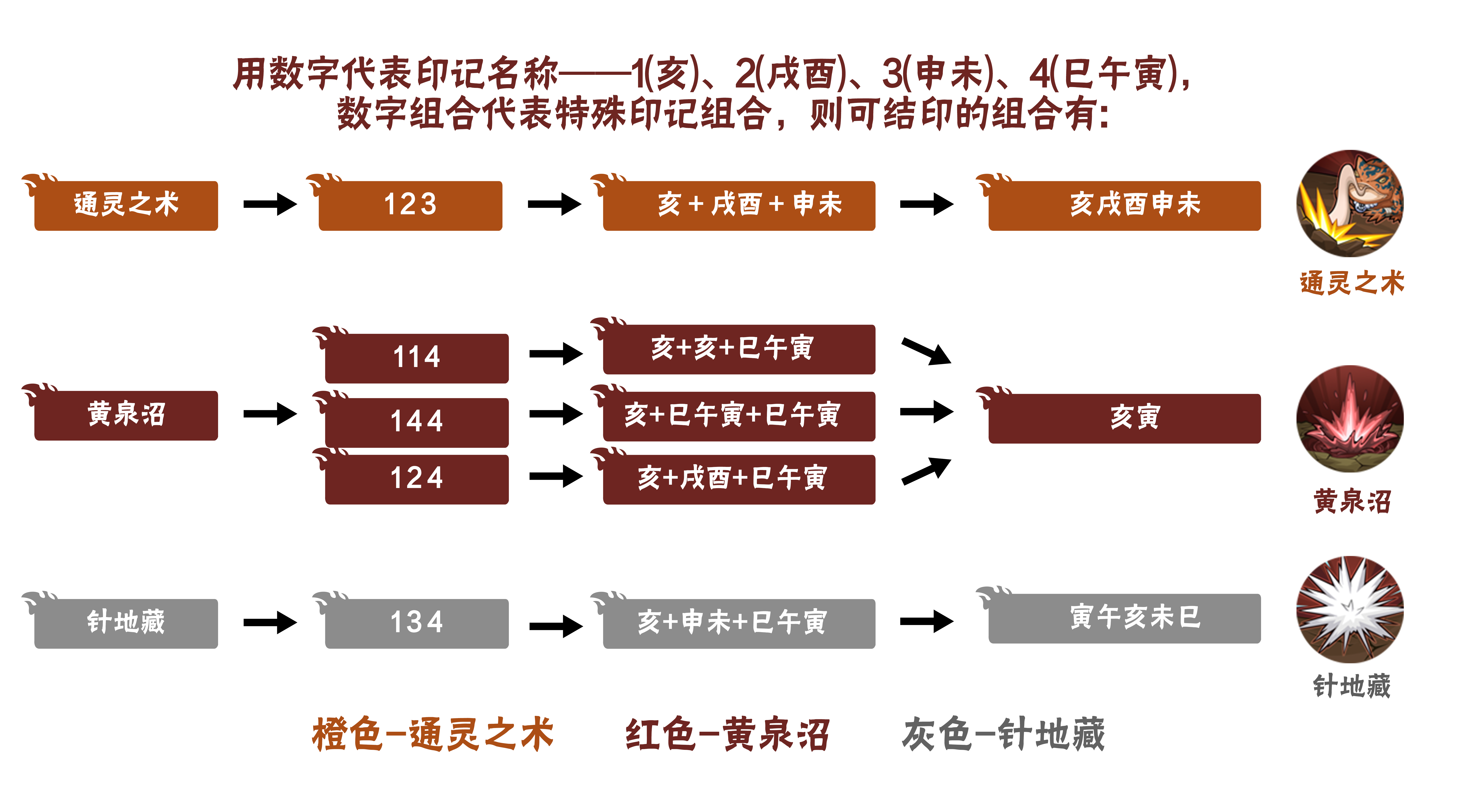 火影忍者手游传说自来也怎么样 火影忍者手游自来也传说中的三忍技能介绍