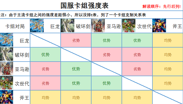 游戏王决斗链接玩什么卡组 游戏王决斗链接卡组强度介绍