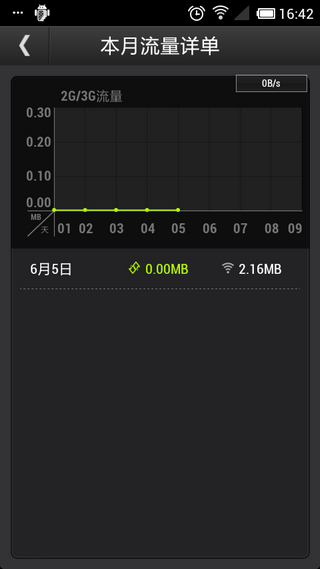 瓦力流量仪Androidv2.4.0图五