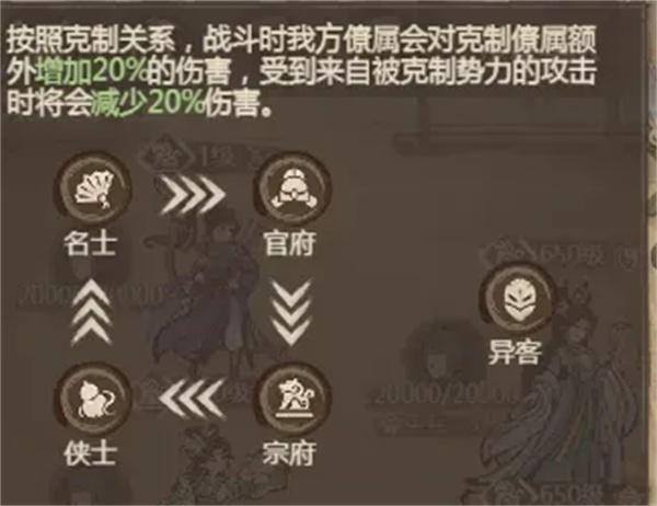 这城有良田势力克制与兵种克制机制是什么-这城有良田势力克制与兵种克制机制说明