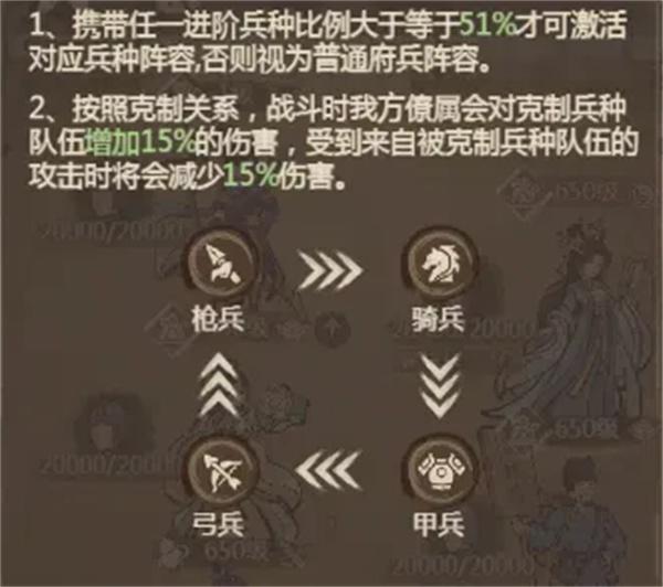 这城有良田势力克制与兵种克制机制