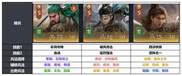 九牧之野S3赛季马岱骑兵队阵容怎么玩-九牧之野S3赛季马岱骑兵队阵容玩法攻略