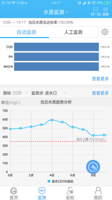 广联达智慧水务