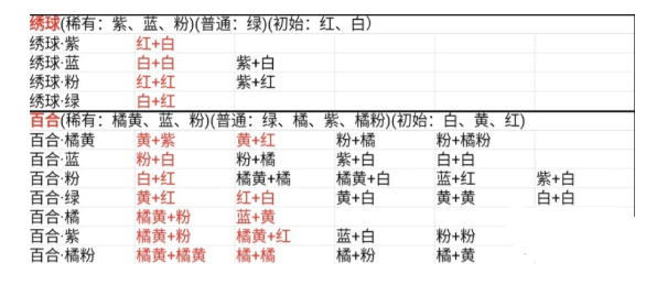 桃源深处有人家花卉育种配方大全 花卉育种配方一览表