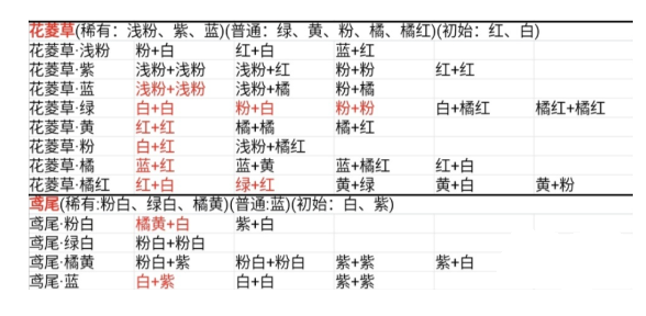 桃源深处有人家花卉育种配方大全 花卉育种配方一览表