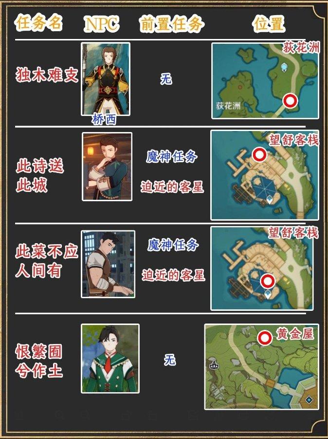 《原神》璃月世界任务位置在哪 璃月世界任务位置大全