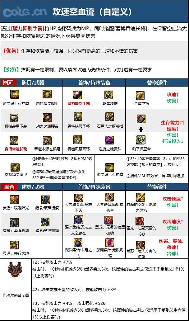 DNF15周年旅人毕业装备选择