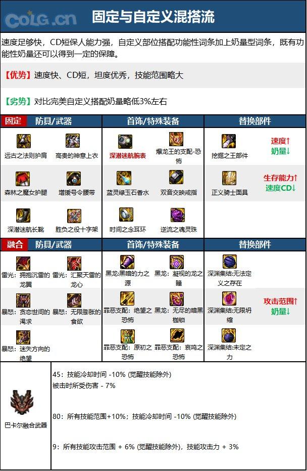 DNF15周年奶妈毕业装备选择