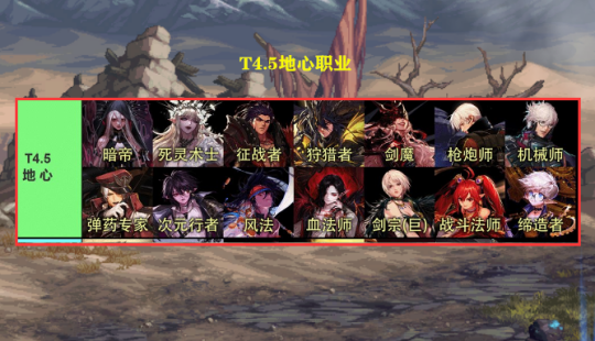 DNF2023年7月职业排名