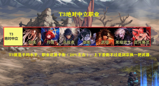 DNF2023年7月职业排名