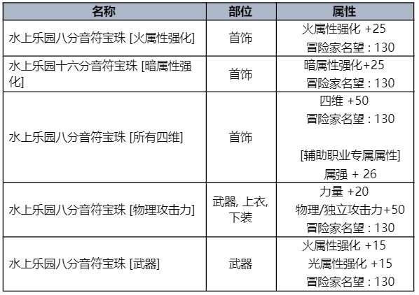DNF2023夏日套收集箱属性