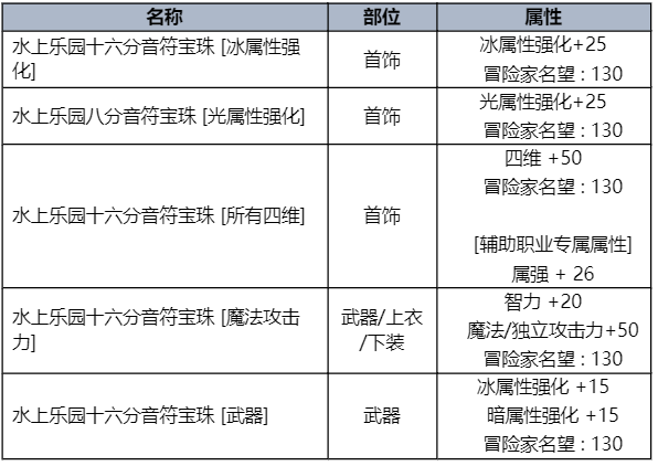 DNF2023夏日套收集箱属性