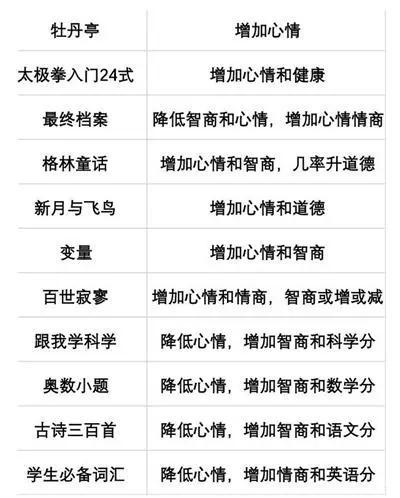 当代人生破解版无限金币下载