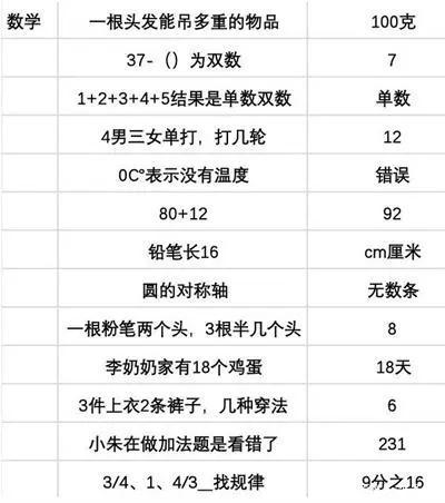 当代人生破解版无限金币下载